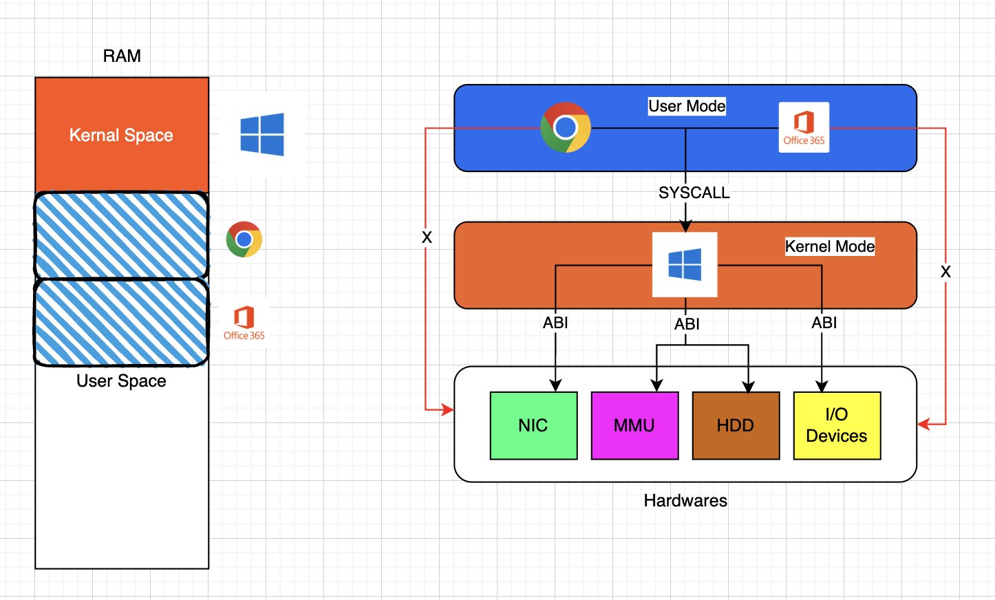 os-diagram.png